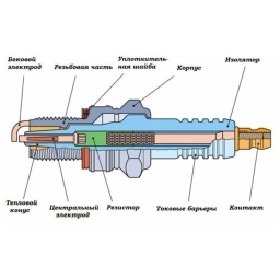 Свечи, Новый, Аналог, Китай