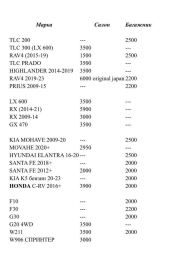 Полики Honda CR-V 17-23года № 88469 Коврики в салон резиновые сетка