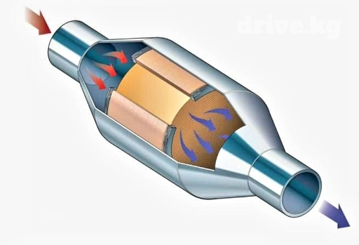 🤑🤑СКУПКА КАТАЛИЗАТОРОВ ОЧЕНЬ ДОРОГО🤑🤑 С ЛЮБЫХ АВТО 🚘🚗🚖УСЛУГИ МАСТЕРА