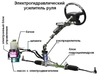 Ремонт рулевой рейка,насос, рулевой колонки, на все авто