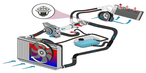 Услуги автоэлектрика, с выездом