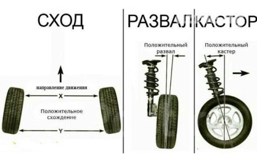 Плановое техобслуживание, Ремонт деталей автомобиля, Регулярный осмотр автомобиля