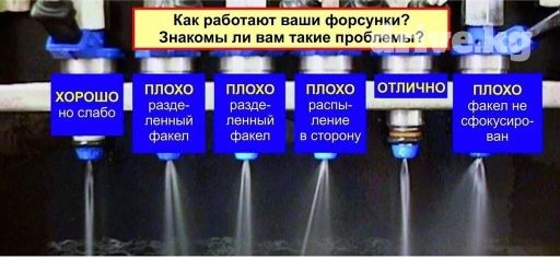 Промывка (чистка ) форсунок