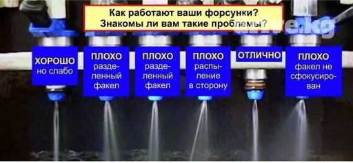 Токмок . Промывка (чистка) форсунок.
 Николай