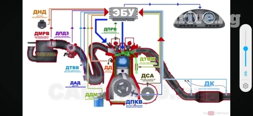 Услуги автоэлектрика