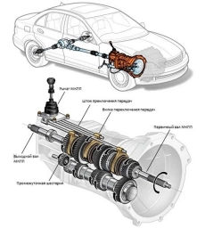 Профилактика систем автомобиля, Замена масел, жидкостей, Плановое техобслуживание, без выезда