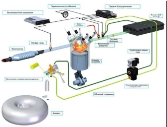 Ваш авто с ГБО: надежно и выгодно! Установим ГБО на автомобиль с