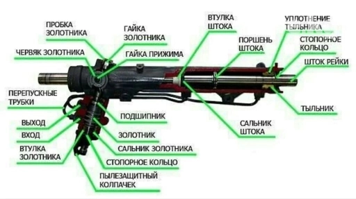 Замена ремней, Регулярный осмотр автомобиля, Плановое техобслуживание, без выезда